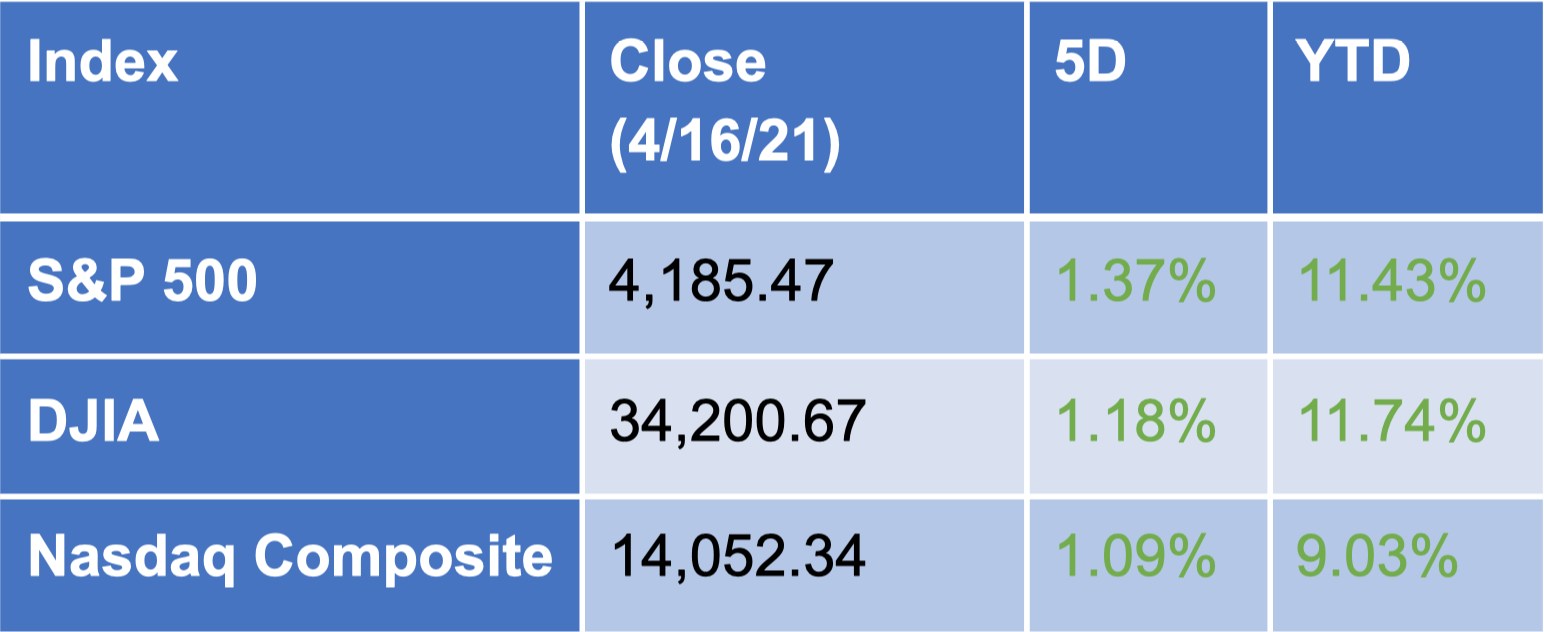 Stocks 4-17